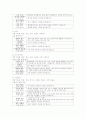 Wow Blizzard(와우 블리자드) 게임 특징 및 타 게임의 비교 분석 41페이지