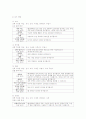 Wow Blizzard(와우 블리자드) 게임 특징 및 타 게임의 비교 분석 42페이지