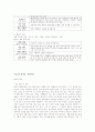 Wow Blizzard(와우 블리자드) 게임 특징 및 타 게임의 비교 분석 43페이지