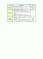 동서식품 스틱형 유자차(상황 분석, STP 분석, 4P, MIX 전략) 11페이지