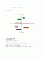 AMERICAN APPAREL -SWOT, 분석, 유통, 구조, 4P, STP, 한국 매장의 문제점, 매장, VMD 이미지, 각 매장 평가(아메리칸 어패럴) 6페이지