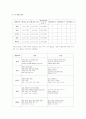 AMERICAN APPAREL -SWOT, 분석, 유통, 구조, 4P, STP, 한국 매장의 문제점, 매장, VMD 이미지, 각 매장 평가(아메리칸 어패럴) 11페이지