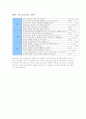 AMERICAN APPAREL -SWOT, 분석, 유통, 구조, 4P, STP, 한국 매장의 문제점, 매장, VMD 이미지, 각 매장 평가(아메리칸 어패럴) 12페이지