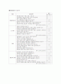 AMERICAN APPAREL -SWOT, 분석, 유통, 구조, 4P, STP, 한국 매장의 문제점, 매장, VMD 이미지, 각 매장 평가(아메리칸 어패럴) 13페이지