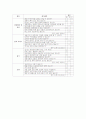 AMERICAN APPAREL -SWOT, 분석, 유통, 구조, 4P, STP, 한국 매장의 문제점, 매장, VMD 이미지, 각 매장 평가(아메리칸 어패럴) 14페이지