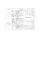 AMERICAN APPAREL -SWOT, 분석, 유통, 구조, 4P, STP, 한국 매장의 문제점, 매장, VMD 이미지, 각 매장 평가(아메리칸 어패럴) 15페이지