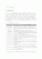 중국 도농 격차(현황, 원인, 중국 정부의 해결 노력, 외국의 도농격차 해결 사례) 7페이지