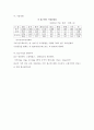 철강, 철근 산업 시장 유통 구조와 시장 경쟁 (현황, 발전사) 및 공정거래 정책 위반 사례 및 과제 21페이지