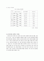 철강, 철근 산업 시장 유통 구조와 시장 경쟁 (현황, 발전사) 및 공정거래 정책 위반 사례 및 과제 23페이지