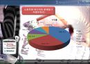 스포츠와 미디어 IPTV 문제점 및 현황  6페이지