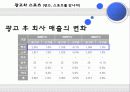 미디어와 스포츠 산업, 스포츠와 광고(스포츠 마케팅, 스포츠 스타의 광고 진출, 스포츠 영웅에 대한 대중들의 시각, 광고와 스포츠) 19페이지