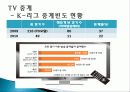 미디어가 K-League에 미친 영향 15페이지