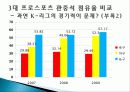 미디어가 K-League에 미친 영향 17페이지