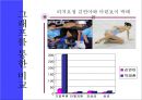 스포츠 산업의 현재와 미래, 김연아 사례 포함 10페이지