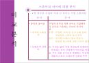 스포츠 산업의 현재와 미래, 김연아 사례 포함 11페이지