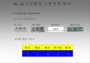 우리나라 일간 신문의 스포츠 보도 분석, 미디어와 스포츠 5페이지