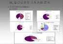 우리나라 일간 신문의 스포츠 보도 분석, 미디어와 스포츠 9페이지