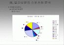 우리나라 일간 신문의 스포츠 보도 분석, 미디어와 스포츠 21페이지