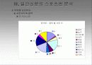 우리나라 일간 신문의 스포츠 보도 분석, 미디어와 스포츠 22페이지