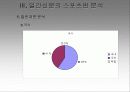 우리나라 일간 신문의 스포츠 보도 분석, 미디어와 스포츠 25페이지