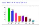 인터넷 블로그, 카페를 활용한 새로운 마케팅 전략 16페이지