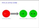 인터넷 블로그, 카페를 활용한 새로운 마케팅 전략 18페이지