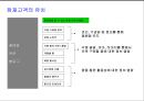 인터넷 블로그, 카페를 활용한 새로운 마케팅 전략 25페이지
