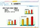 CJ CGV, 마케팅 전략 프르그램 분석, SWOT, STP, 상황 분석, 기업 소개 10페이지