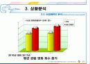 CJ CGV, 마케팅 전략 프르그램 분석, SWOT, STP, 상황 분석, 기업 소개 13페이지