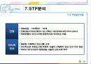 CJ CGV, 마케팅 전략 프르그램 분석, SWOT, STP, 상황 분석, 기업 소개 28페이지