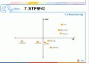 CJ CGV, 마케팅 전략 프르그램 분석, SWOT, STP, 상황 분석, 기업 소개 29페이지