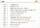 노사 갈등 해결 성공 사례 발표 SK 케미칼 4페이지