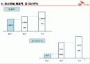 노사 갈등 해결 성공 사례 발표 SK 케미칼 9페이지