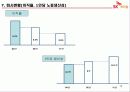 노사 갈등 해결 성공 사례 발표 SK 케미칼 10페이지