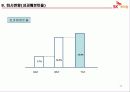 노사 갈등 해결 성공 사례 발표 SK 케미칼 11페이지