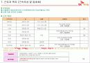 노사 갈등 해결 성공 사례 발표 SK 케미칼 50페이지