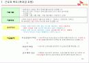 노사 갈등 해결 성공 사례 발표 SK 케미칼 51페이지