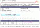 노사 갈등 해결 성공 사례 발표 SK 케미칼 52페이지
