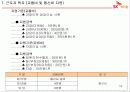 노사 갈등 해결 성공 사례 발표 SK 케미칼 54페이지