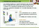 날씨 마케팅(정의, 현황, 사례, 소비 패턴 변화 및 매출 연관 관계) 3페이지