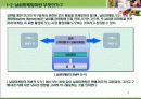 날씨 마케팅(정의, 현황, 사례, 소비 패턴 변화 및 매출 연관 관계) 4페이지