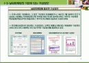 날씨 마케팅(정의, 현황, 사례, 소비 패턴 변화 및 매출 연관 관계) 5페이지