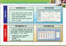 날씨 마케팅(정의, 현황, 사례, 소비 패턴 변화 및 매출 연관 관계) 6페이지