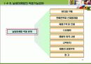 날씨 마케팅(정의, 현황, 사례, 소비 패턴 변화 및 매출 연관 관계) 10페이지