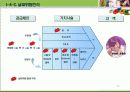 날씨 마케팅(정의, 현황, 사례, 소비 패턴 변화 및 매출 연관 관계) 11페이지