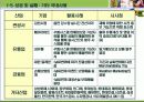 날씨 마케팅(정의, 현황, 사례, 소비 패턴 변화 및 매출 연관 관계) 12페이지