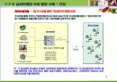 날씨 마케팅(정의, 현황, 사례, 소비 패턴 변화 및 매출 연관 관계) 18페이지