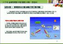 날씨 마케팅(정의, 현황, 사례, 소비 패턴 변화 및 매출 연관 관계) 20페이지