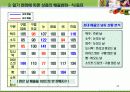 날씨 마케팅(정의, 현황, 사례, 소비 패턴 변화 및 매출 연관 관계) 28페이지