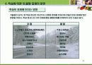 날씨 마케팅(정의, 현황, 사례, 소비 패턴 변화 및 매출 연관 관계) 29페이지